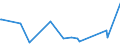 KN 23099010 /Exporte /Einheit = Preise (Euro/Tonne) /Partnerland: Usbekistan /Meldeland: Eur27_2020 /23099010:Solubles von Fischen Oder Meeressäugetieren zur Ergänzung der im Landwirtschaftlichen Betrieb Erzeugten Futterstoffe