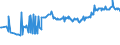 KN 23099010 /Exporte /Einheit = Preise (Euro/Tonne) /Partnerland: Kirgistan /Meldeland: Eur27_2020 /23099010:Solubles von Fischen Oder Meeressäugetieren zur Ergänzung der im Landwirtschaftlichen Betrieb Erzeugten Futterstoffe