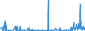KN 23099010 /Exporte /Einheit = Preise (Euro/Tonne) /Partnerland: Serbien /Meldeland: Eur27_2020 /23099010:Solubles von Fischen Oder Meeressäugetieren zur Ergänzung der im Landwirtschaftlichen Betrieb Erzeugten Futterstoffe