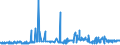 KN 23099010 /Exporte /Einheit = Preise (Euro/Tonne) /Partnerland: Marokko /Meldeland: Eur27_2020 /23099010:Solubles von Fischen Oder Meeressäugetieren zur Ergänzung der im Landwirtschaftlichen Betrieb Erzeugten Futterstoffe