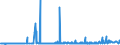 KN 23099010 /Exporte /Einheit = Preise (Euro/Tonne) /Partnerland: Tunesien /Meldeland: Eur27_2020 /23099010:Solubles von Fischen Oder Meeressäugetieren zur Ergänzung der im Landwirtschaftlichen Betrieb Erzeugten Futterstoffe