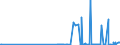 KN 23099010 /Exporte /Einheit = Preise (Euro/Tonne) /Partnerland: Mali /Meldeland: Eur27_2020 /23099010:Solubles von Fischen Oder Meeressäugetieren zur Ergänzung der im Landwirtschaftlichen Betrieb Erzeugten Futterstoffe