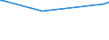 KN 23099010 /Exporte /Einheit = Preise (Euro/Tonne) /Partnerland: Burkina Faso /Meldeland: Eur27_2020 /23099010:Solubles von Fischen Oder Meeressäugetieren zur Ergänzung der im Landwirtschaftlichen Betrieb Erzeugten Futterstoffe