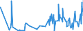 KN 23099010 /Exporte /Einheit = Preise (Euro/Tonne) /Partnerland: Kap Verde /Meldeland: Eur27_2020 /23099010:Solubles von Fischen Oder Meeressäugetieren zur Ergänzung der im Landwirtschaftlichen Betrieb Erzeugten Futterstoffe