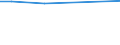 KN 23099010 /Exporte /Einheit = Preise (Euro/Tonne) /Partnerland: Gambia /Meldeland: Eur15 /23099010:Solubles von Fischen Oder Meeressäugetieren zur Ergänzung der im Landwirtschaftlichen Betrieb Erzeugten Futterstoffe