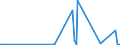 KN 23099010 /Exporte /Einheit = Preise (Euro/Tonne) /Partnerland: Togo /Meldeland: Eur27_2020 /23099010:Solubles von Fischen Oder Meeressäugetieren zur Ergänzung der im Landwirtschaftlichen Betrieb Erzeugten Futterstoffe