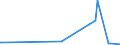 KN 23099010 /Exporte /Einheit = Preise (Euro/Tonne) /Partnerland: S.tome /Meldeland: Eur27_2020 /23099010:Solubles von Fischen Oder Meeressäugetieren zur Ergänzung der im Landwirtschaftlichen Betrieb Erzeugten Futterstoffe
