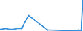 KN 23099010 /Exporte /Einheit = Preise (Euro/Tonne) /Partnerland: Gabun /Meldeland: Europäische Union /23099010:Solubles von Fischen Oder Meeressäugetieren zur Ergänzung der im Landwirtschaftlichen Betrieb Erzeugten Futterstoffe