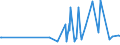 KN 23099010 /Exporte /Einheit = Preise (Euro/Tonne) /Partnerland: Kongo /Meldeland: Eur27_2020 /23099010:Solubles von Fischen Oder Meeressäugetieren zur Ergänzung der im Landwirtschaftlichen Betrieb Erzeugten Futterstoffe