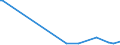 KN 23099010 /Exporte /Einheit = Preise (Euro/Tonne) /Partnerland: Burundi /Meldeland: Eur27_2020 /23099010:Solubles von Fischen Oder Meeressäugetieren zur Ergänzung der im Landwirtschaftlichen Betrieb Erzeugten Futterstoffe