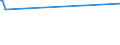 KN 23099010 /Exporte /Einheit = Preise (Euro/Tonne) /Partnerland: St. Helena /Meldeland: Europäische Union /23099010:Solubles von Fischen Oder Meeressäugetieren zur Ergänzung der im Landwirtschaftlichen Betrieb Erzeugten Futterstoffe