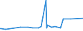 CN 23099020 /Exports /Unit = Prices (Euro/ton) /Partner: Sudan /Reporter: Eur27_2020 /23099020:Residues From the Manufacture of Starch From Maize Referred to in Additional Note 5 to Chapter 23, of a Kind Used in Animal Feeding (Excl. dog or cat Food put up for Retail Sale)
