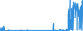 CN 23099033 /Exports /Unit = Prices (Euro/ton) /Partner: Russia /Reporter: Eur27_2020 /23099033:Preparations, Incl. Premixes, for Animal Food, Containing Glucose, Glucose Syrup, Maltodextrine or Maltodextrine Syrup but Containing no Starch or Containing <= 10% Starch and >= 10% but < 50% by Weight of Milk Products (Excl. dog or cat Food put up for Retail Sale)