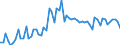 KN 23099039 /Exporte /Einheit = Preise (Euro/Tonne) /Partnerland: Ver.koenigreich(Nordirland) /Meldeland: Eur27_2020 /23099039:Zubereitungen, Einschl. Vormischungen, von der zur Fütterung Verwendeten Art, Glucose, Glucosesirup, Maltodextrin Oder Maltodextrinsirup, Jedoch Keine Stärke Enthaltend Oder mit Einem Gehalt an Stärke von <= 10 ght und mit Einem Gehalt an Milcherzeugnissen von >= 75 ght (Ausg. Hunde- und Katzenfutter, in Aufmachungen für den Einzelverkauf)