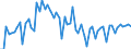 KN 23099039 /Exporte /Einheit = Preise (Euro/Tonne) /Partnerland: Ver.koenigreich(Ohne Nordirland) /Meldeland: Eur27_2020 /23099039:Zubereitungen, Einschl. Vormischungen, von der zur Fütterung Verwendeten Art, Glucose, Glucosesirup, Maltodextrin Oder Maltodextrinsirup, Jedoch Keine Stärke Enthaltend Oder mit Einem Gehalt an Stärke von <= 10 ght und mit Einem Gehalt an Milcherzeugnissen von >= 75 ght (Ausg. Hunde- und Katzenfutter, in Aufmachungen für den Einzelverkauf)