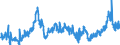 KN 23099039 /Exporte /Einheit = Preise (Euro/Tonne) /Partnerland: Belgien /Meldeland: Eur27_2020 /23099039:Zubereitungen, Einschl. Vormischungen, von der zur Fütterung Verwendeten Art, Glucose, Glucosesirup, Maltodextrin Oder Maltodextrinsirup, Jedoch Keine Stärke Enthaltend Oder mit Einem Gehalt an Stärke von <= 10 ght und mit Einem Gehalt an Milcherzeugnissen von >= 75 ght (Ausg. Hunde- und Katzenfutter, in Aufmachungen für den Einzelverkauf)