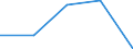 KN 23099039 /Exporte /Einheit = Preise (Euro/Tonne) /Partnerland: Faeroer /Meldeland: Eur27 /23099039:Zubereitungen, Einschl. Vormischungen, von der zur Fütterung Verwendeten Art, Glucose, Glucosesirup, Maltodextrin Oder Maltodextrinsirup, Jedoch Keine Stärke Enthaltend Oder mit Einem Gehalt an Stärke von <= 10 ght und mit Einem Gehalt an Milcherzeugnissen von >= 75 ght (Ausg. Hunde- und Katzenfutter, in Aufmachungen für den Einzelverkauf)