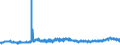 KN 23099039 /Exporte /Einheit = Preise (Euro/Tonne) /Partnerland: Schweden /Meldeland: Eur27_2020 /23099039:Zubereitungen, Einschl. Vormischungen, von der zur Fütterung Verwendeten Art, Glucose, Glucosesirup, Maltodextrin Oder Maltodextrinsirup, Jedoch Keine Stärke Enthaltend Oder mit Einem Gehalt an Stärke von <= 10 ght und mit Einem Gehalt an Milcherzeugnissen von >= 75 ght (Ausg. Hunde- und Katzenfutter, in Aufmachungen für den Einzelverkauf)