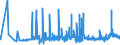 KN 23099039 /Exporte /Einheit = Preise (Euro/Tonne) /Partnerland: Finnland /Meldeland: Eur27_2020 /23099039:Zubereitungen, Einschl. Vormischungen, von der zur Fütterung Verwendeten Art, Glucose, Glucosesirup, Maltodextrin Oder Maltodextrinsirup, Jedoch Keine Stärke Enthaltend Oder mit Einem Gehalt an Stärke von <= 10 ght und mit Einem Gehalt an Milcherzeugnissen von >= 75 ght (Ausg. Hunde- und Katzenfutter, in Aufmachungen für den Einzelverkauf)