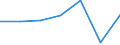 KN 23099039 /Exporte /Einheit = Preise (Euro/Tonne) /Partnerland: Schweiz /Meldeland: Eur27 /23099039:Zubereitungen, Einschl. Vormischungen, von der zur Fütterung Verwendeten Art, Glucose, Glucosesirup, Maltodextrin Oder Maltodextrinsirup, Jedoch Keine Stärke Enthaltend Oder mit Einem Gehalt an Stärke von <= 10 ght und mit Einem Gehalt an Milcherzeugnissen von >= 75 ght (Ausg. Hunde- und Katzenfutter, in Aufmachungen für den Einzelverkauf)