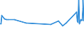 KN 23099039 /Exporte /Einheit = Preise (Euro/Tonne) /Partnerland: Albanien /Meldeland: Eur27_2020 /23099039:Zubereitungen, Einschl. Vormischungen, von der zur Fütterung Verwendeten Art, Glucose, Glucosesirup, Maltodextrin Oder Maltodextrinsirup, Jedoch Keine Stärke Enthaltend Oder mit Einem Gehalt an Stärke von <= 10 ght und mit Einem Gehalt an Milcherzeugnissen von >= 75 ght (Ausg. Hunde- und Katzenfutter, in Aufmachungen für den Einzelverkauf)