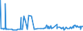 KN 23099039 /Exporte /Einheit = Preise (Euro/Tonne) /Partnerland: Ukraine /Meldeland: Eur27_2020 /23099039:Zubereitungen, Einschl. Vormischungen, von der zur Fütterung Verwendeten Art, Glucose, Glucosesirup, Maltodextrin Oder Maltodextrinsirup, Jedoch Keine Stärke Enthaltend Oder mit Einem Gehalt an Stärke von <= 10 ght und mit Einem Gehalt an Milcherzeugnissen von >= 75 ght (Ausg. Hunde- und Katzenfutter, in Aufmachungen für den Einzelverkauf)