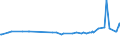KN 23099039 /Exporte /Einheit = Preise (Euro/Tonne) /Partnerland: Georgien /Meldeland: Eur27_2020 /23099039:Zubereitungen, Einschl. Vormischungen, von der zur Fütterung Verwendeten Art, Glucose, Glucosesirup, Maltodextrin Oder Maltodextrinsirup, Jedoch Keine Stärke Enthaltend Oder mit Einem Gehalt an Stärke von <= 10 ght und mit Einem Gehalt an Milcherzeugnissen von >= 75 ght (Ausg. Hunde- und Katzenfutter, in Aufmachungen für den Einzelverkauf)