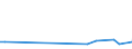 KN 23099039 /Exporte /Einheit = Preise (Euro/Tonne) /Partnerland: Serb.-mont. /Meldeland: Eur15 /23099039:Zubereitungen, Einschl. Vormischungen, von der zur Fütterung Verwendeten Art, Glucose, Glucosesirup, Maltodextrin Oder Maltodextrinsirup, Jedoch Keine Stärke Enthaltend Oder mit Einem Gehalt an Stärke von <= 10 ght und mit Einem Gehalt an Milcherzeugnissen von >= 75 ght (Ausg. Hunde- und Katzenfutter, in Aufmachungen für den Einzelverkauf)