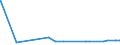 KN 23099039 /Exporte /Einheit = Preise (Euro/Tonne) /Partnerland: Tunesien /Meldeland: Eur27_2020 /23099039:Zubereitungen, Einschl. Vormischungen, von der zur Fütterung Verwendeten Art, Glucose, Glucosesirup, Maltodextrin Oder Maltodextrinsirup, Jedoch Keine Stärke Enthaltend Oder mit Einem Gehalt an Stärke von <= 10 ght und mit Einem Gehalt an Milcherzeugnissen von >= 75 ght (Ausg. Hunde- und Katzenfutter, in Aufmachungen für den Einzelverkauf)