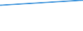KN 23099039 /Exporte /Einheit = Preise (Euro/Tonne) /Partnerland: Sierra Leone /Meldeland: Europäische Union /23099039:Zubereitungen, Einschl. Vormischungen, von der zur Fütterung Verwendeten Art, Glucose, Glucosesirup, Maltodextrin Oder Maltodextrinsirup, Jedoch Keine Stärke Enthaltend Oder mit Einem Gehalt an Stärke von <= 10 ght und mit Einem Gehalt an Milcherzeugnissen von >= 75 ght (Ausg. Hunde- und Katzenfutter, in Aufmachungen für den Einzelverkauf)