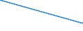 KN 23099039 /Exporte /Einheit = Preise (Euro/Tonne) /Partnerland: Ghana /Meldeland: Europäische Union /23099039:Zubereitungen, Einschl. Vormischungen, von der zur Fütterung Verwendeten Art, Glucose, Glucosesirup, Maltodextrin Oder Maltodextrinsirup, Jedoch Keine Stärke Enthaltend Oder mit Einem Gehalt an Stärke von <= 10 ght und mit Einem Gehalt an Milcherzeugnissen von >= 75 ght (Ausg. Hunde- und Katzenfutter, in Aufmachungen für den Einzelverkauf)