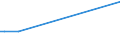 KN 23099039 /Exporte /Einheit = Preise (Euro/Tonne) /Partnerland: Dem. Rep. Kongo /Meldeland: Europäische Union /23099039:Zubereitungen, Einschl. Vormischungen, von der zur Fütterung Verwendeten Art, Glucose, Glucosesirup, Maltodextrin Oder Maltodextrinsirup, Jedoch Keine Stärke Enthaltend Oder mit Einem Gehalt an Stärke von <= 10 ght und mit Einem Gehalt an Milcherzeugnissen von >= 75 ght (Ausg. Hunde- und Katzenfutter, in Aufmachungen für den Einzelverkauf)