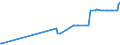 KN 23099039 /Exporte /Einheit = Preise (Euro/Tonne) /Partnerland: Angola /Meldeland: Eur27_2020 /23099039:Zubereitungen, Einschl. Vormischungen, von der zur Fütterung Verwendeten Art, Glucose, Glucosesirup, Maltodextrin Oder Maltodextrinsirup, Jedoch Keine Stärke Enthaltend Oder mit Einem Gehalt an Stärke von <= 10 ght und mit Einem Gehalt an Milcherzeugnissen von >= 75 ght (Ausg. Hunde- und Katzenfutter, in Aufmachungen für den Einzelverkauf)