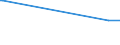 KN 23099039 /Exporte /Einheit = Preise (Euro/Tonne) /Partnerland: Aethiopien /Meldeland: Europäische Union /23099039:Zubereitungen, Einschl. Vormischungen, von der zur Fütterung Verwendeten Art, Glucose, Glucosesirup, Maltodextrin Oder Maltodextrinsirup, Jedoch Keine Stärke Enthaltend Oder mit Einem Gehalt an Stärke von <= 10 ght und mit Einem Gehalt an Milcherzeugnissen von >= 75 ght (Ausg. Hunde- und Katzenfutter, in Aufmachungen für den Einzelverkauf)