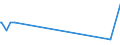 KN 23099039 /Exporte /Einheit = Preise (Euro/Tonne) /Partnerland: Tansania /Meldeland: Eur27_2020 /23099039:Zubereitungen, Einschl. Vormischungen, von der zur Fütterung Verwendeten Art, Glucose, Glucosesirup, Maltodextrin Oder Maltodextrinsirup, Jedoch Keine Stärke Enthaltend Oder mit Einem Gehalt an Stärke von <= 10 ght und mit Einem Gehalt an Milcherzeugnissen von >= 75 ght (Ausg. Hunde- und Katzenfutter, in Aufmachungen für den Einzelverkauf)