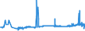 KN 23099053 /Exporte /Einheit = Preise (Euro/Tonne) /Partnerland: Polen /Meldeland: Eur27_2020 /23099053:Zubereitungen, Einschl. Vormischungen, von der zur Fütterung Verwendeten Art, Glucose, Glucosesirup, Maltodextrin Oder Maltodextrinsirup Enthaltend, mit Einem Gehalt an Stärke von > 30 ght und mit Einem Gehalt an Milcherzeugnissen von >= 10, Jedoch < 50 ght (Ausg. Hunde- und Katzenfutter, in Aufmachungen für den Einzelverkauf)