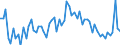 CN 23 /Exports /Unit = Prices (Euro/ton) /Partner: United Kingdom(Northern Ireland) /Reporter: Eur27_2020 /23:Residues and Waste From the Food Industries; Prepared Animal Fodder