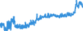 CN 23 /Exports /Unit = Prices (Euro/ton) /Partner: Ukraine /Reporter: Eur27_2020 /23:Residues and Waste From the Food Industries; Prepared Animal Fodder