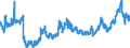 CN 23 /Exports /Unit = Prices (Euro/ton) /Partner: Bosnia-herz. /Reporter: Eur27_2020 /23:Residues and Waste From the Food Industries; Prepared Animal Fodder
