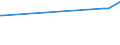 KN 24011035 /Exporte /Einheit = Preise (Euro/Tonne) /Partnerland: Jordanien /Meldeland: Eur27_2020 /24011035:Light-air-cured Tabak, Unentrippt