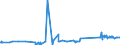 CN 24011085 /Exports /Unit = Prices (Euro/ton) /Partner: France /Reporter: Eur27_2020 /24011085:Flue-cured Tobacco, Unstemmed or Unstripped