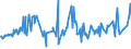 CN 24011085 /Exports /Unit = Prices (Euro/ton) /Partner: Netherlands /Reporter: Eur27_2020 /24011085:Flue-cured Tobacco, Unstemmed or Unstripped