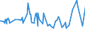 CN 24011085 /Exports /Unit = Prices (Euro/ton) /Partner: United Kingdom /Reporter: Eur27_2020 /24011085:Flue-cured Tobacco, Unstemmed or Unstripped