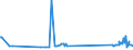 CN 24011085 /Exports /Unit = Prices (Euro/ton) /Partner: Denmark /Reporter: Eur27_2020 /24011085:Flue-cured Tobacco, Unstemmed or Unstripped