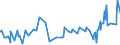 CN 24011085 /Exports /Unit = Prices (Euro/ton) /Partner: Sweden /Reporter: Eur27_2020 /24011085:Flue-cured Tobacco, Unstemmed or Unstripped