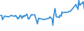 CN 24011085 /Exports /Unit = Prices (Euro/ton) /Partner: Slovenia /Reporter: Eur27_2020 /24011085:Flue-cured Tobacco, Unstemmed or Unstripped