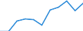 CN 24012010 /Exports /Unit = Prices (Euro/ton) /Partner: Belgium/Luxembourg /Reporter: European Union /24012010:Partly or Wholly Stemmed or Stripped Flue-cured Virginia Type Tobacco, Otherwise Unmanufactured