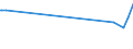 KN 24012020 /Exporte /Einheit = Preise (Euro/Tonne) /Partnerland: Kanada /Meldeland: Europäische Union /24012020:Light-air-cured Burley-tabak, Einschl. Burleyhybriden, Teilweise Oder Ganz Entrippt, Sonst Unverarbeitet