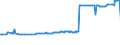 CN 24012035 /Exports /Unit = Prices (Euro/ton) /Partner: Andorra /Reporter: Eur27_2020 /24012035:Partly or Wholly Stemmed or Stripped Light Air-cured Tobacco, Otherwise Unmanufactured