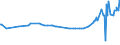 CN 24012035 /Exports /Unit = Prices (Euro/ton) /Partner: Armenia /Reporter: Eur27_2020 /24012035:Partly or Wholly Stemmed or Stripped Light Air-cured Tobacco, Otherwise Unmanufactured